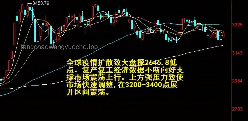 市场超4100股上涨！A股行情全面回暖解析